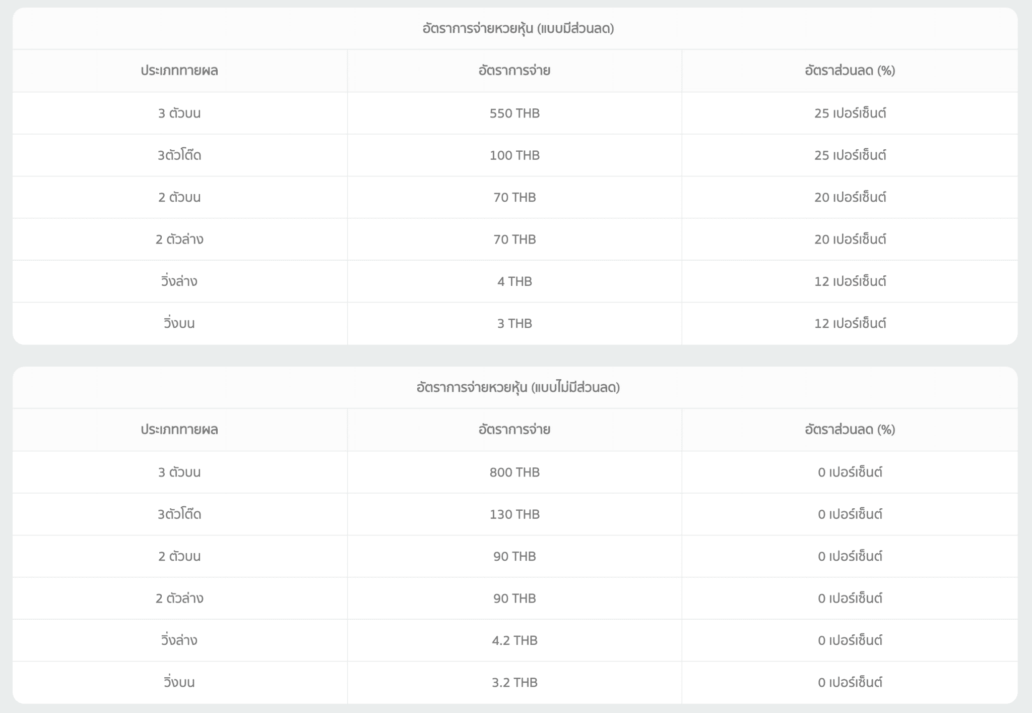 ตารางอัตราจ่าย หวยหุ้นฮ่องกงฮั่งเส็ง