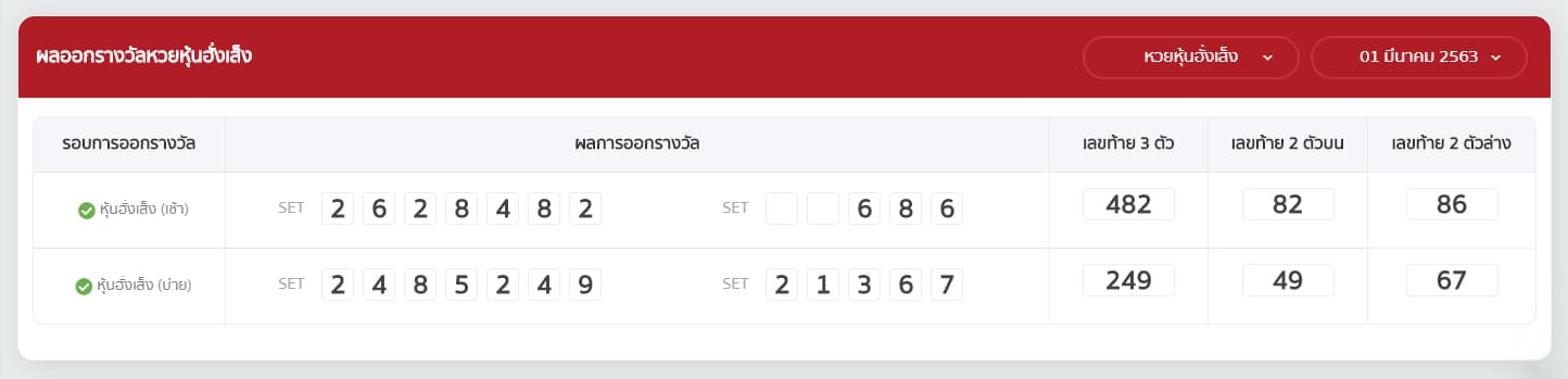 ผลหวยหุ้นฮั่งเส็ง SSSLOTTO